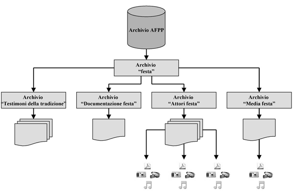 schema afpp